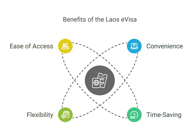 老挝电子签证对单独旅行者的好处