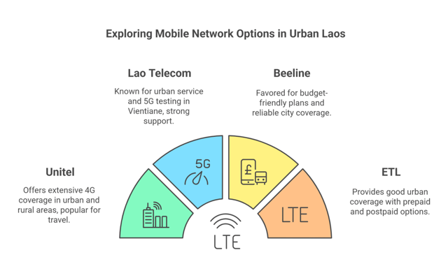 เราเตอร์ Etl Laos ในลาว