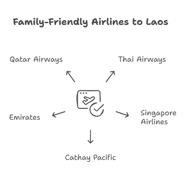 适合家庭游客前往老挝的航空公司 适合家庭游客前往老挝的航空公司