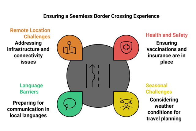 ข้อควรพิจารณาและเคล็ดลับสำคัญ