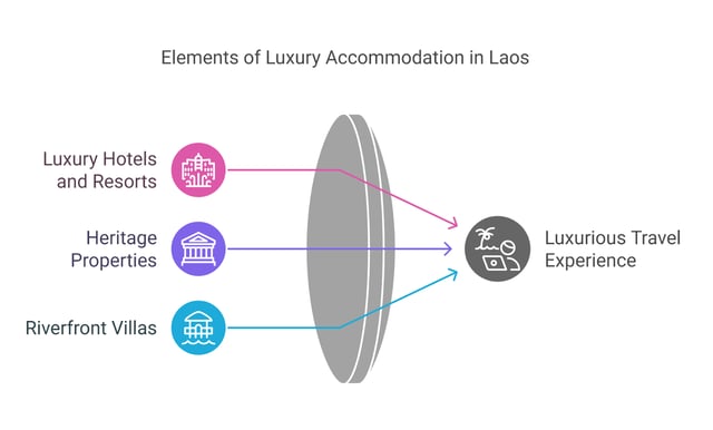 为游客提供的豪华住宿