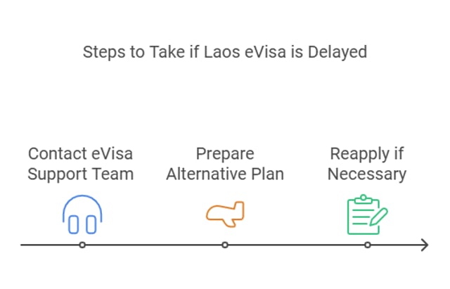 ขั้นตอนที่ต้องดำเนินการหากวีซ่าอีวีเอสลาวของคุณล่าช้า