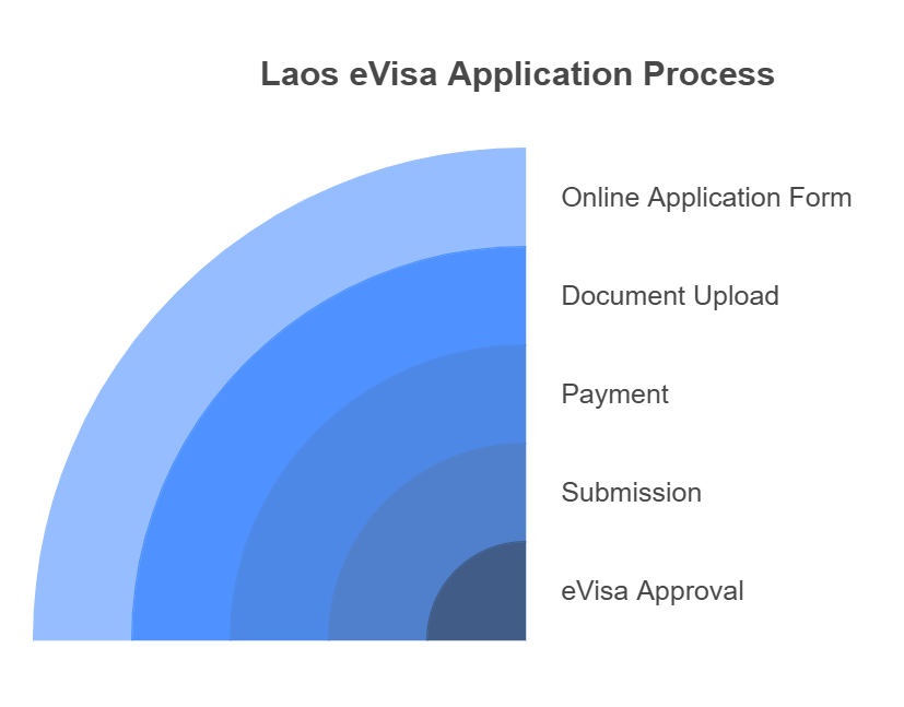 Step-by-Step Application Process for Kenyan Citizens