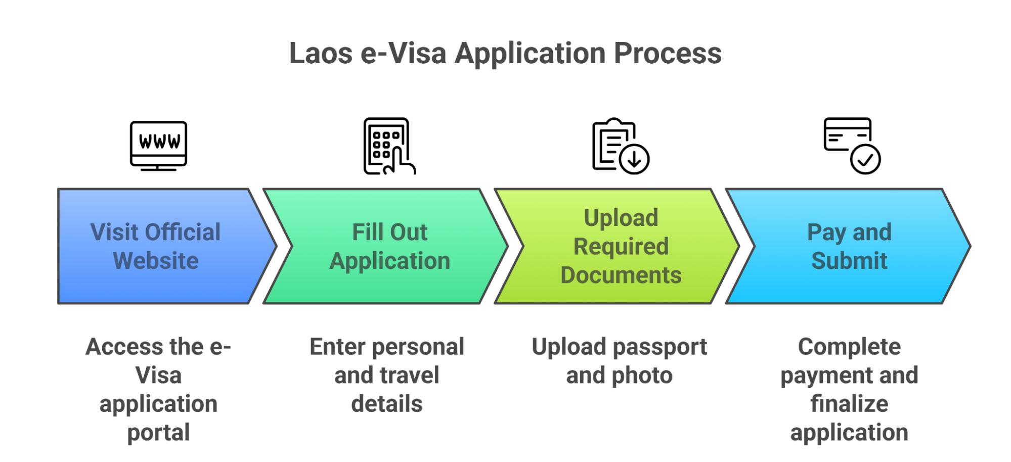 Applying For An E Visa To The Laos