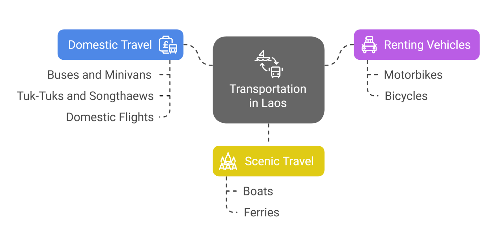 Boats And Ferries