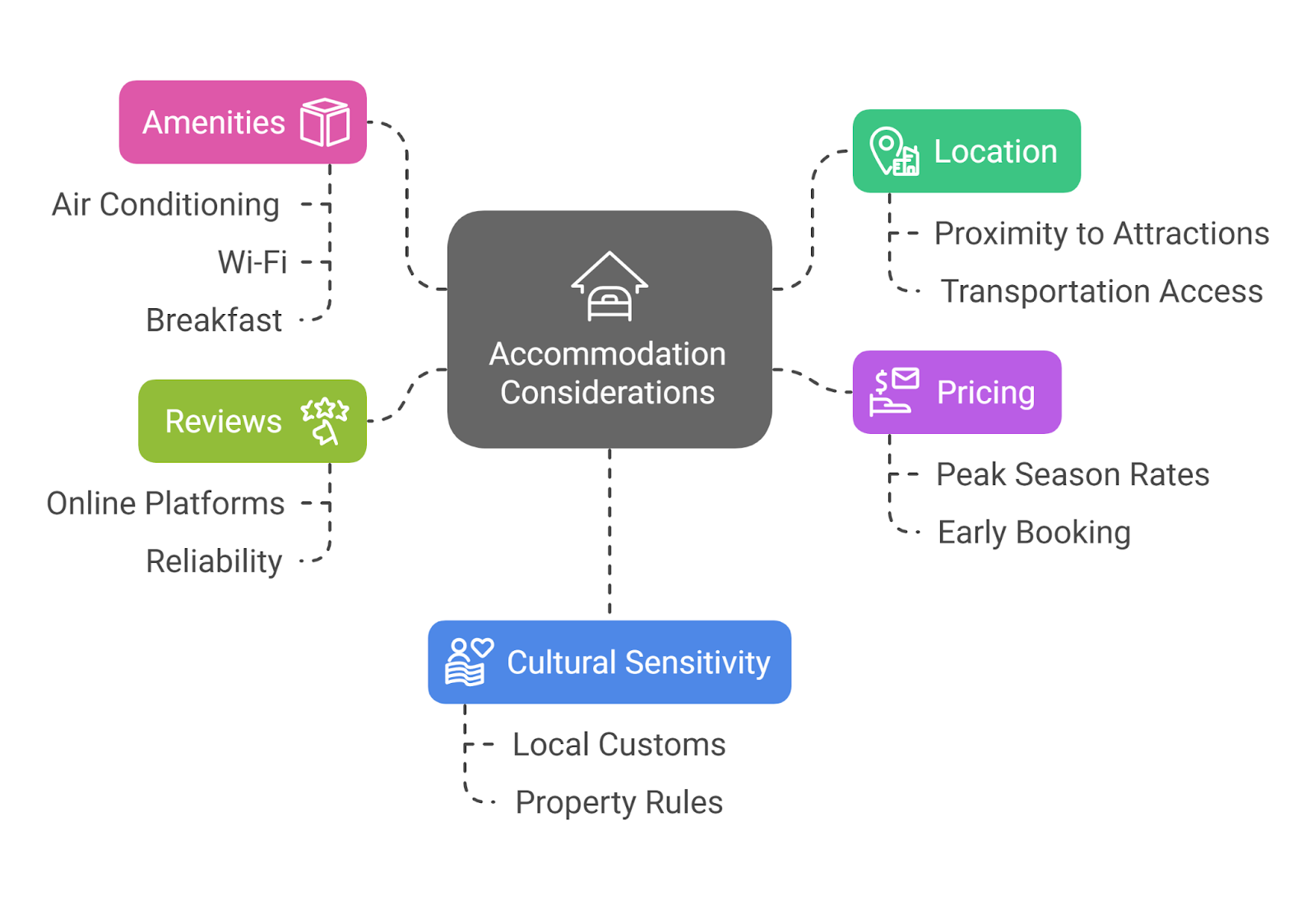 Booking Tips And Considerations