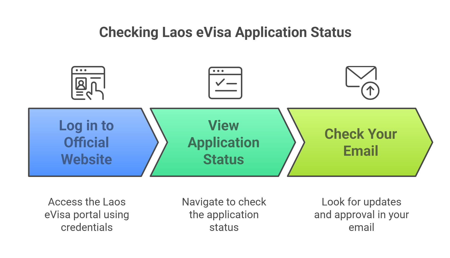 Check The Status Of Your Laos Evisa