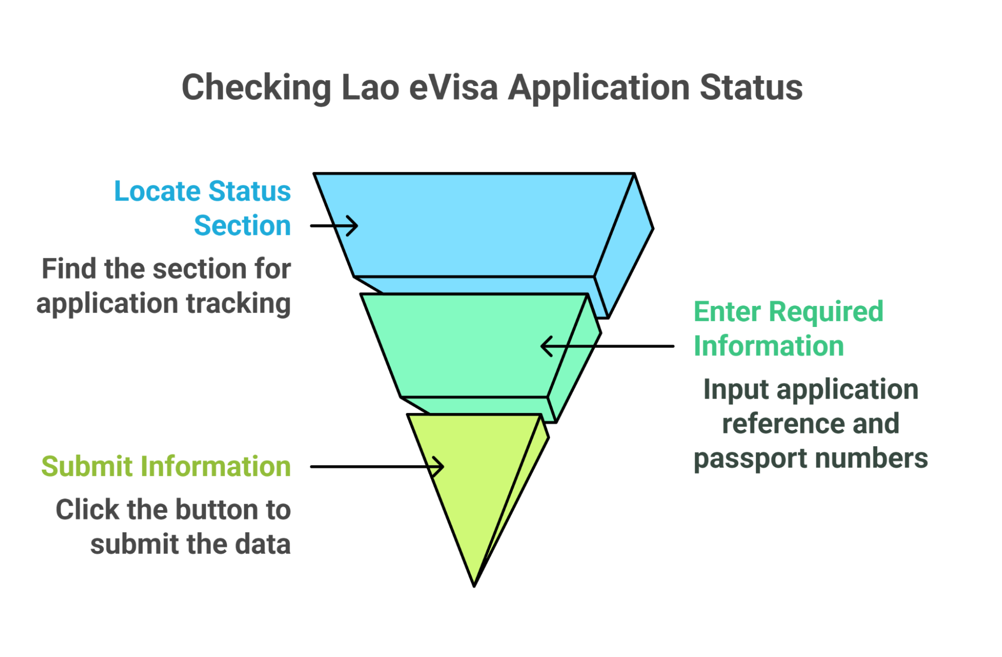 Check The Status Of Your Lao Evisa Application