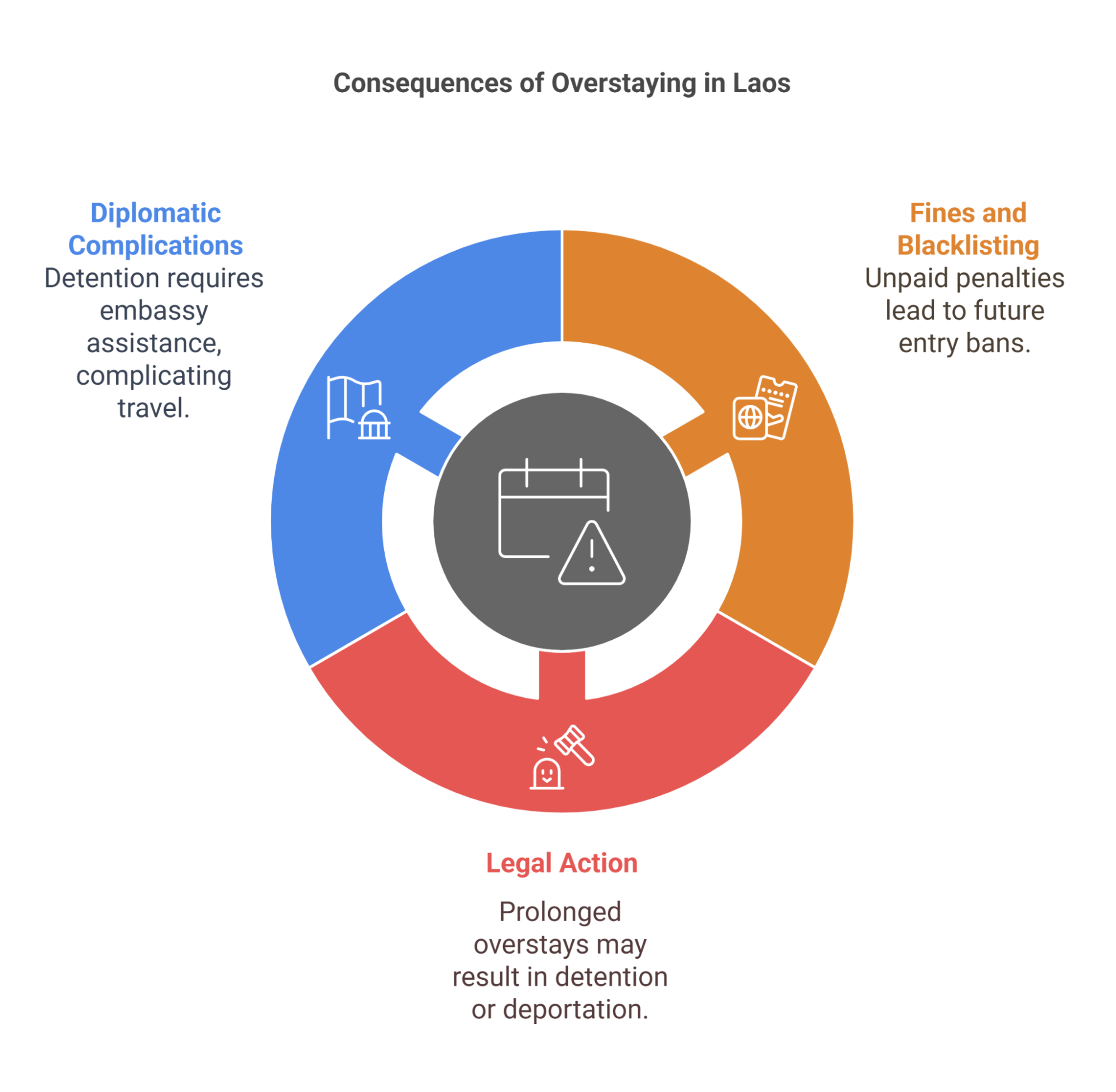 Consequences Of Ignoring Overstay Penalties