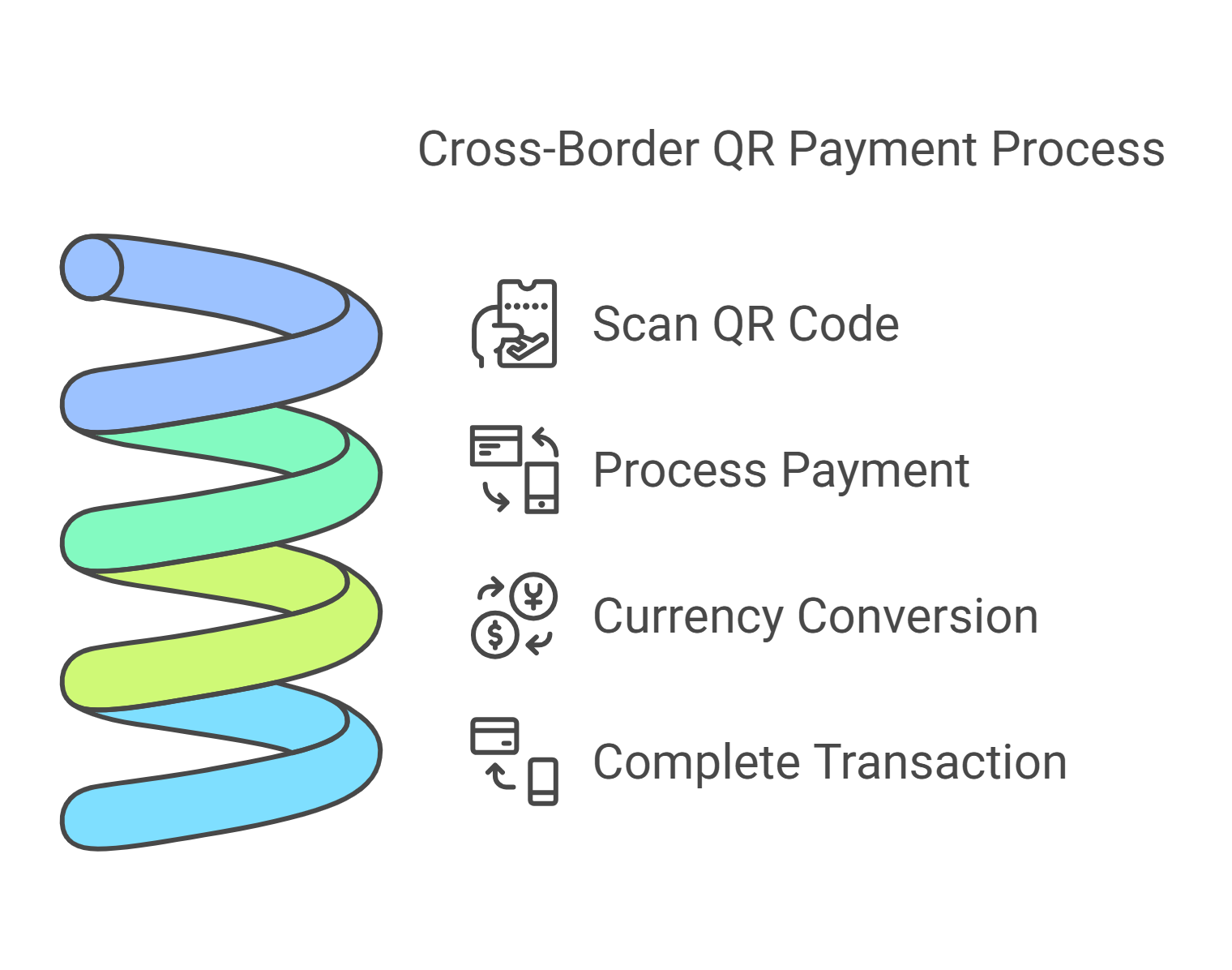 Cross Border Qr Payments