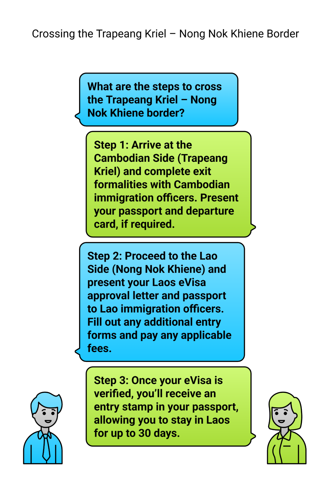 Crossing the Trapeang Kriel – Nong Nok Khiene Border