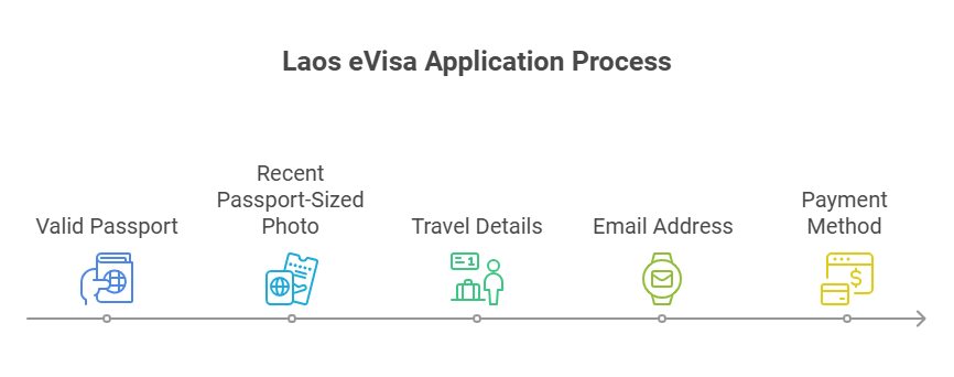 What Documents Are Required for a Laos eVisa?