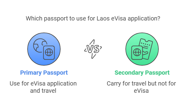 Does Laos Accept Dual Nationality