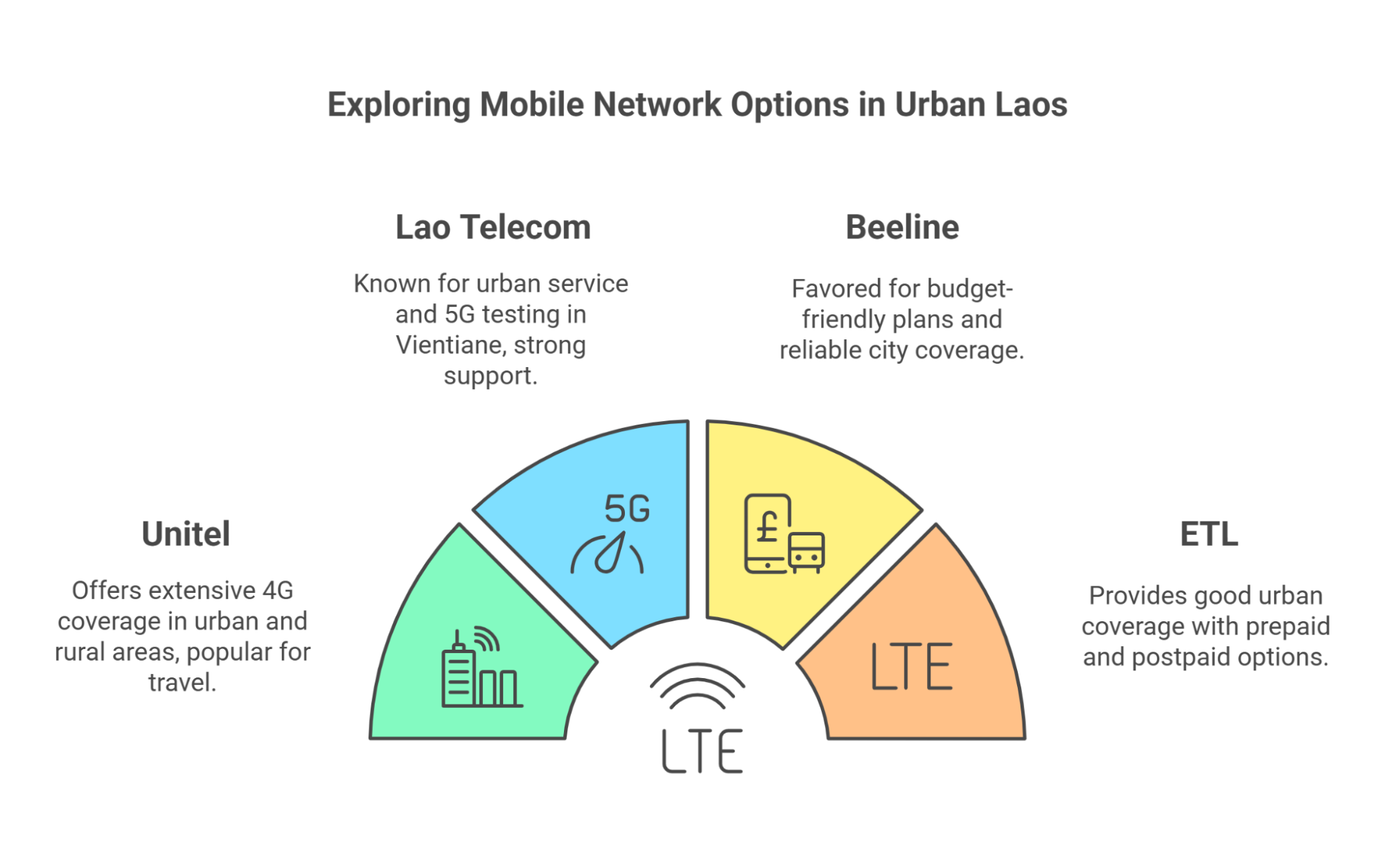 เราเตอร์ Etl Laos ในลาว