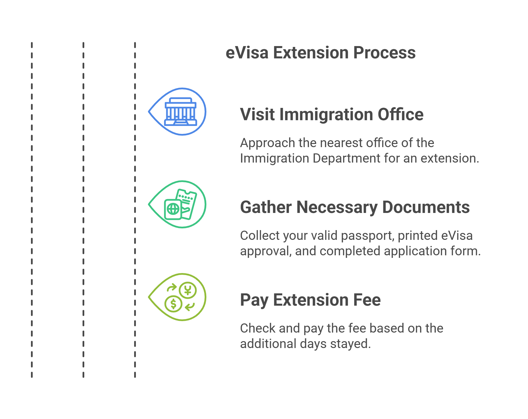 Extending Your Stay in Laos with an eVisa as a Spanish Citizen