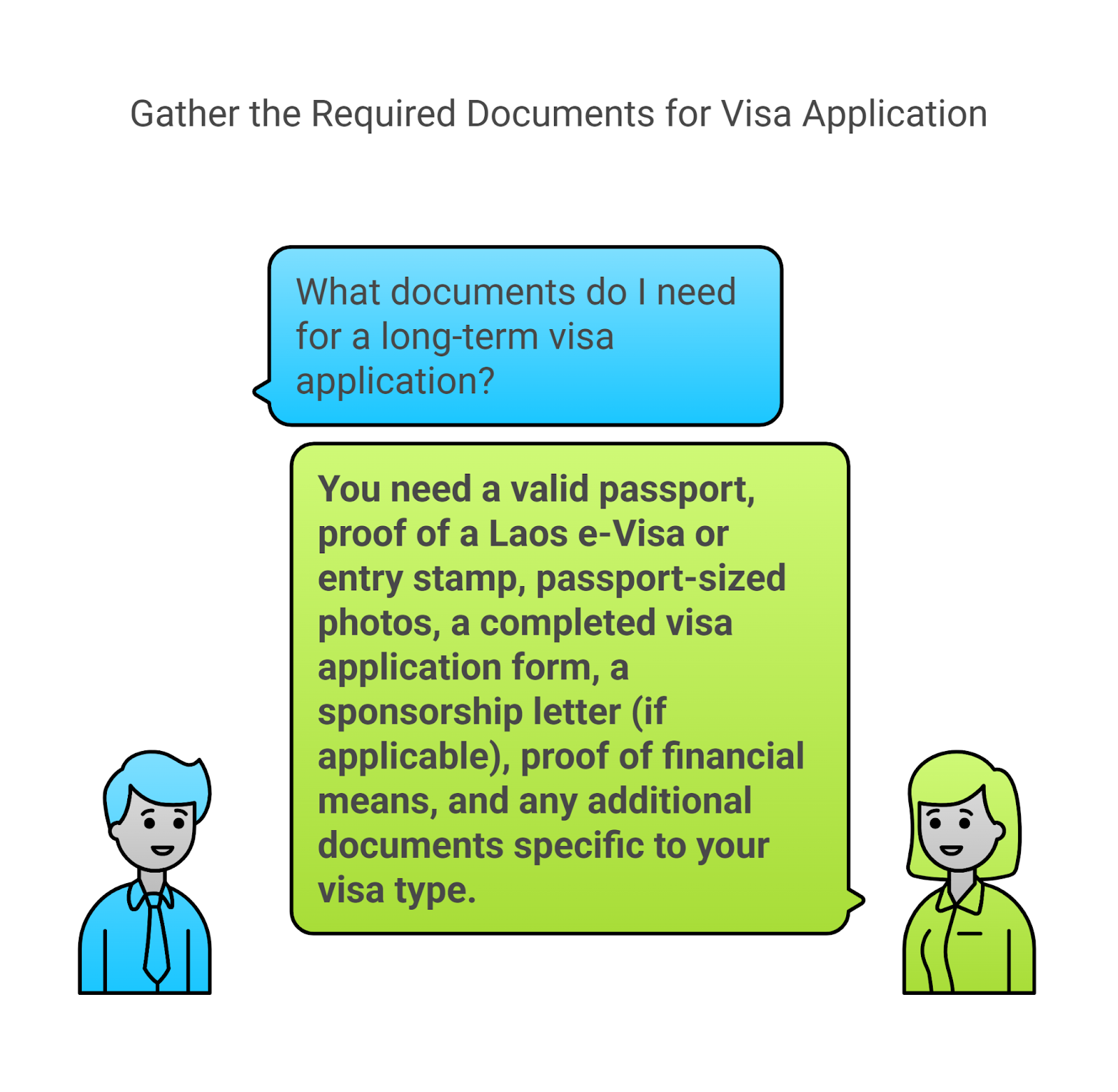 Gather The Required Documents For Visa Application