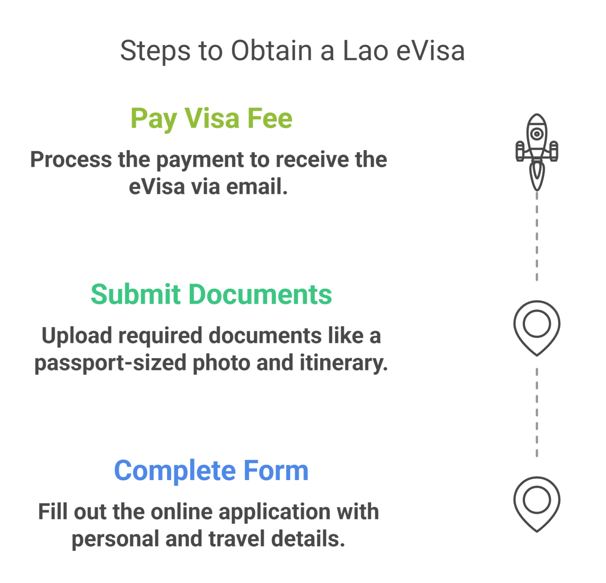 How To Apply For The Lao Tourist Evisa