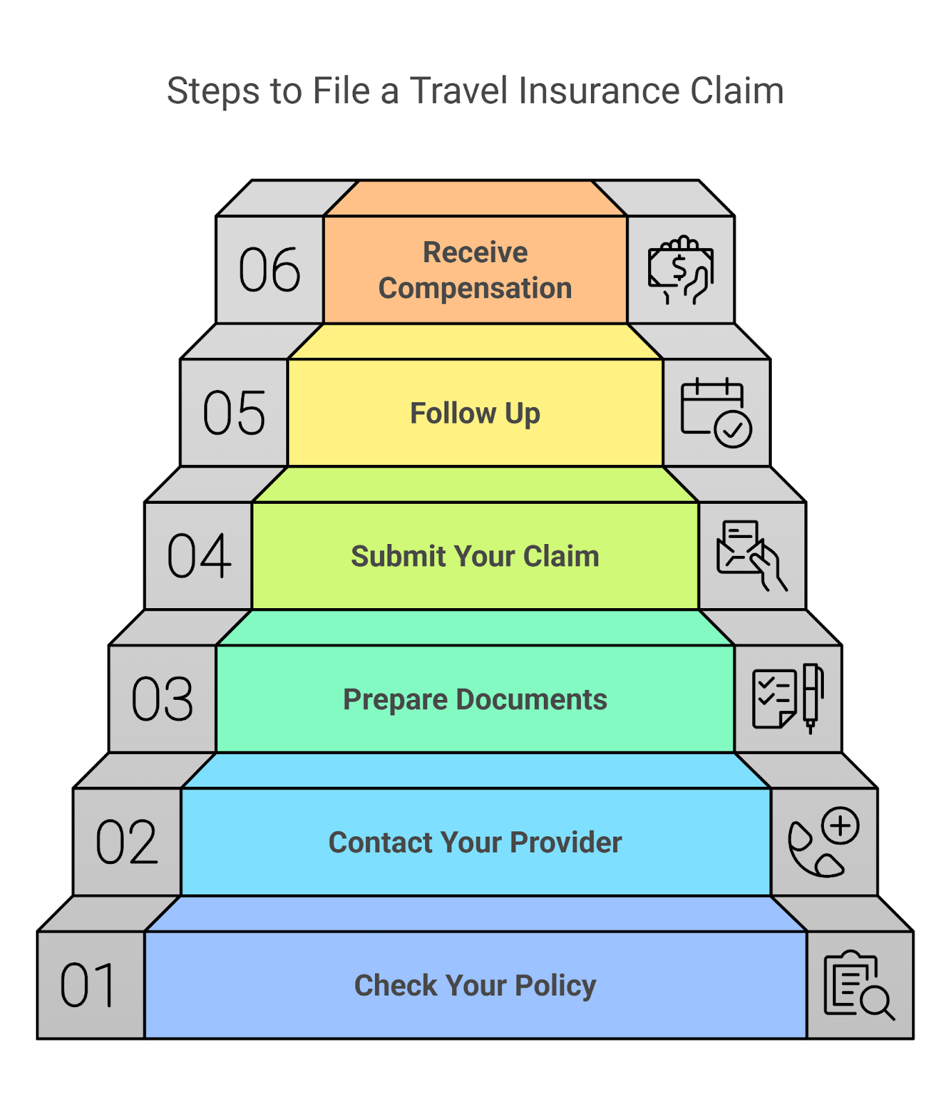 How To File A Travel Insurance Claim In Laos