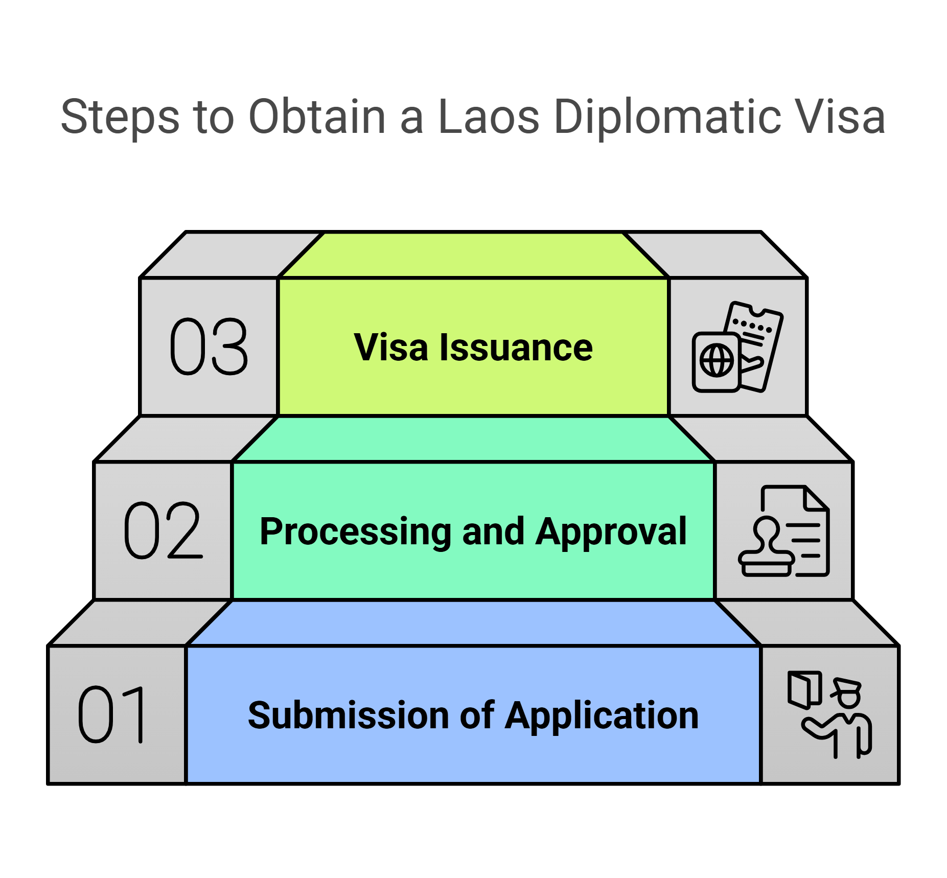 Application Process for a Laos Diplomatic Visa