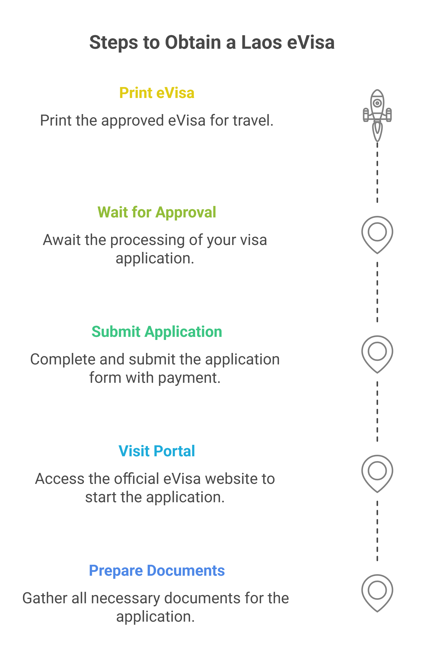 Laos eVisa Application Process for Italian Citizens