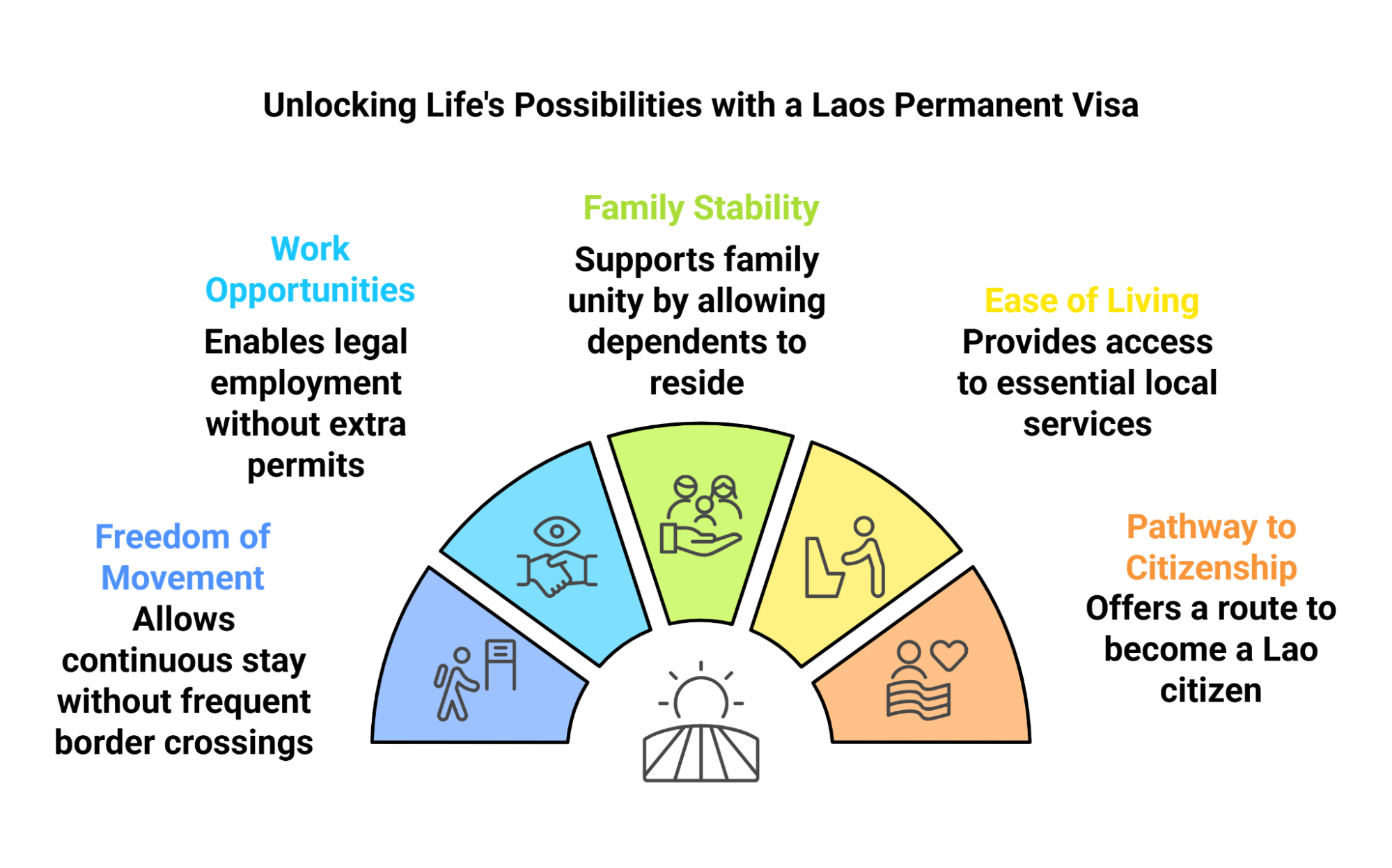 Application Process for a Laos Diplomatic Visa