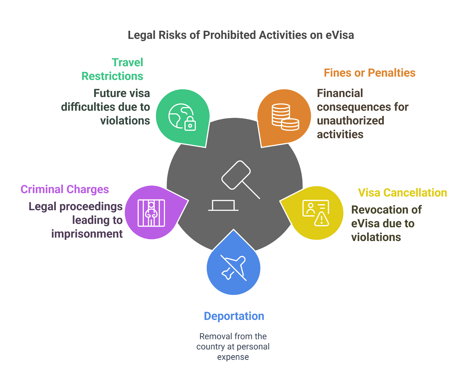 Legal Risks Of Participating In Prohibited Activities