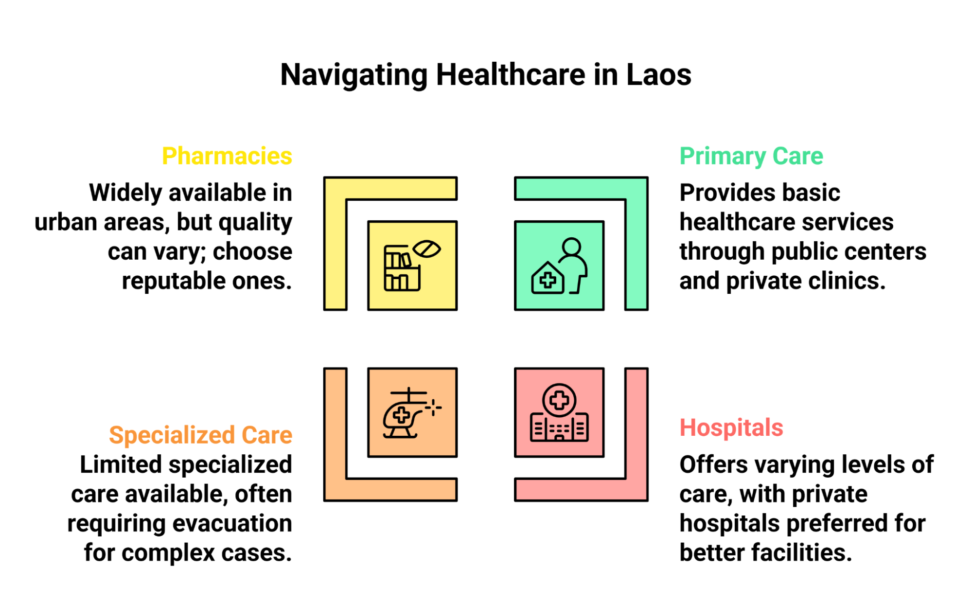 Medical Services In Laos