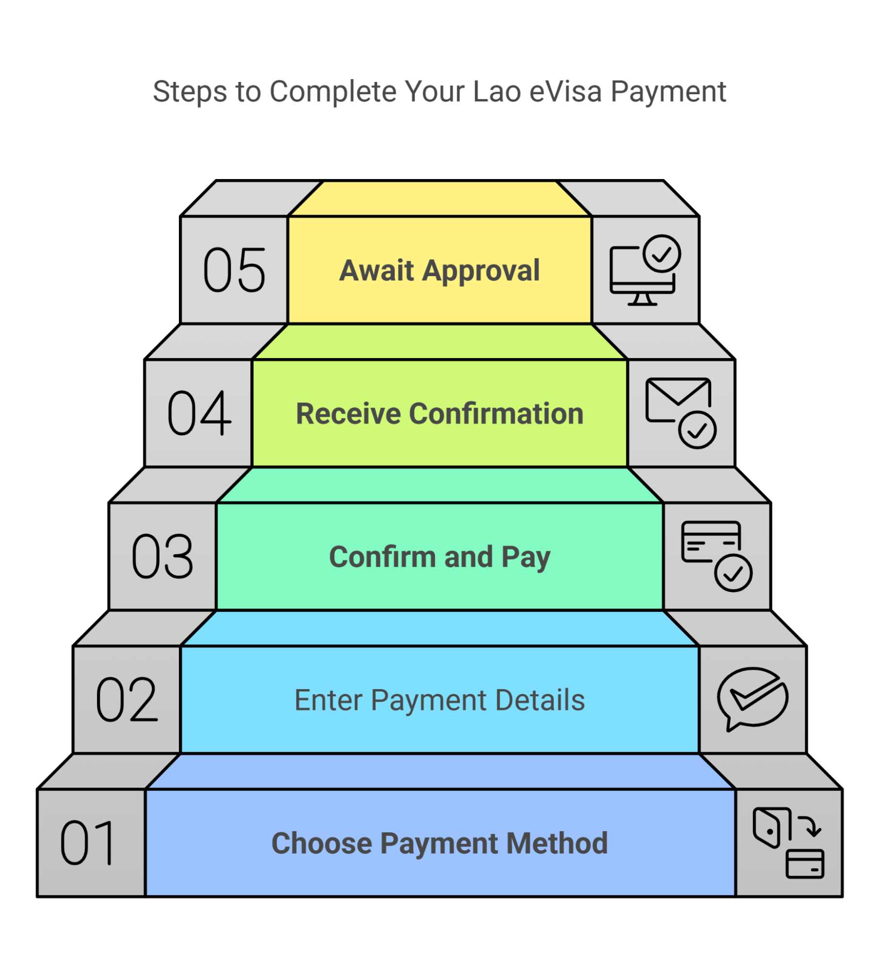 Pay For Your Lao Evisa Processing Fees