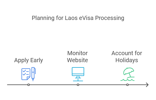 Preparing For Laos Evisa Application Delays During Peak Seasons