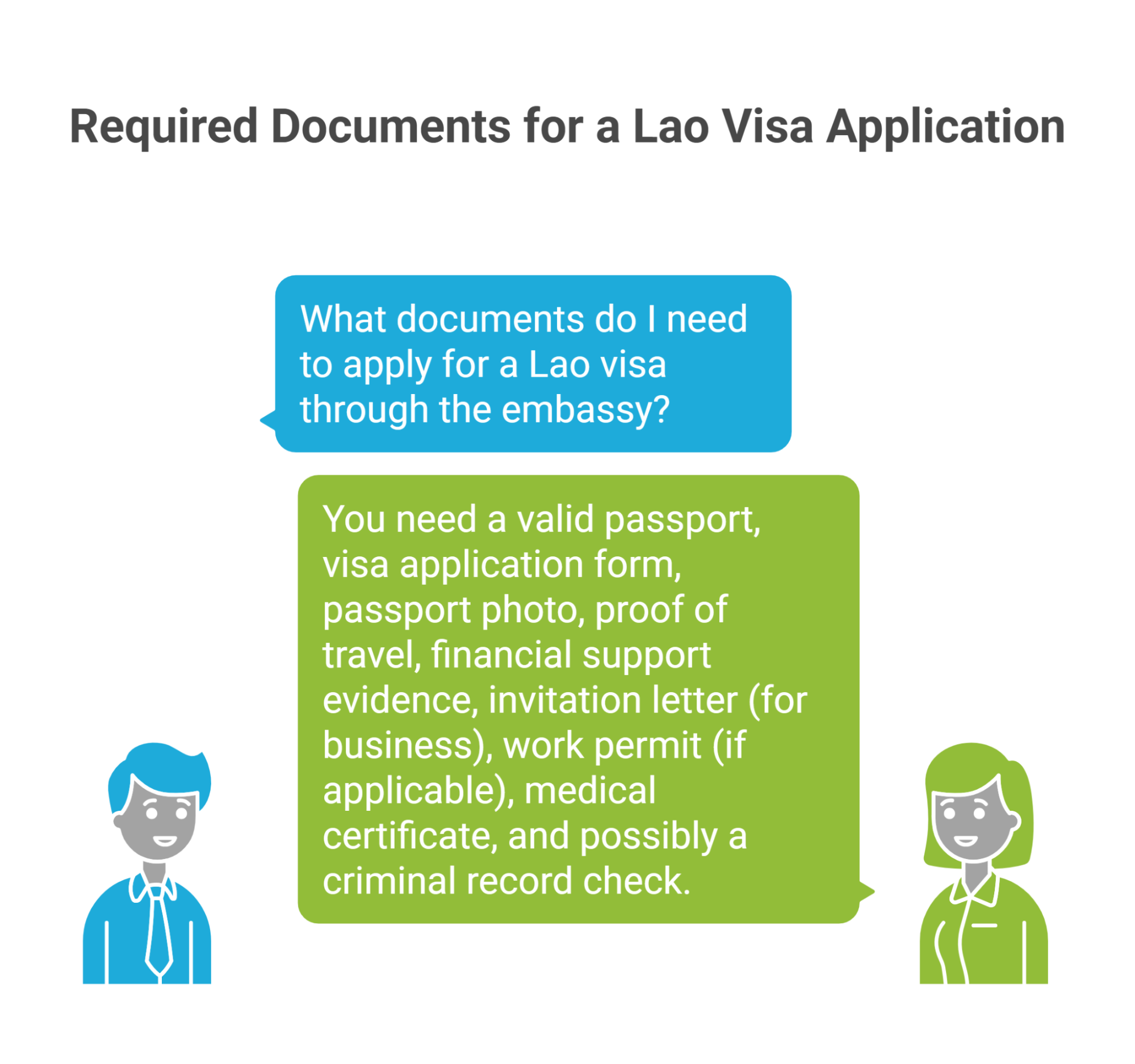 Required documents for a Lao visa application through the embassy