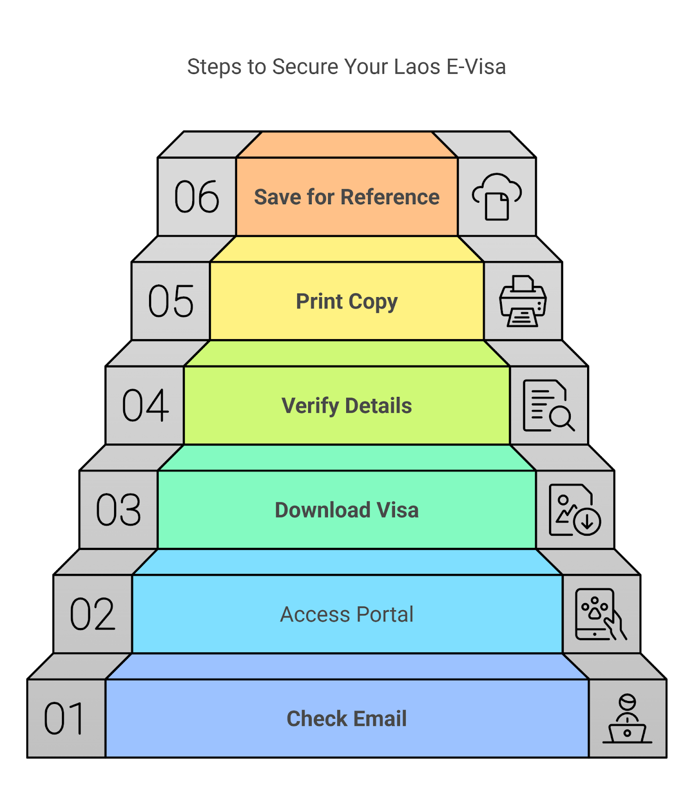 Save Your E Visa For Future Reference