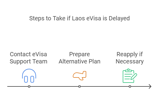 Steps To Take If Your Laos Evisa Is Delayed