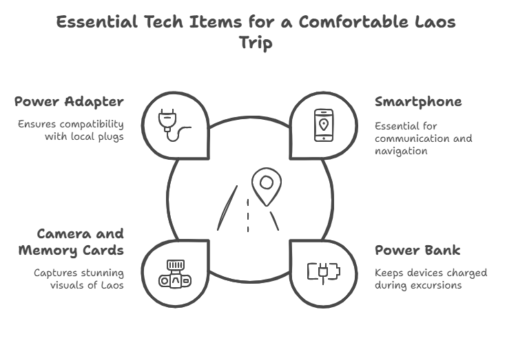 Tech And Gadgets For A Comfortable Laos Trip