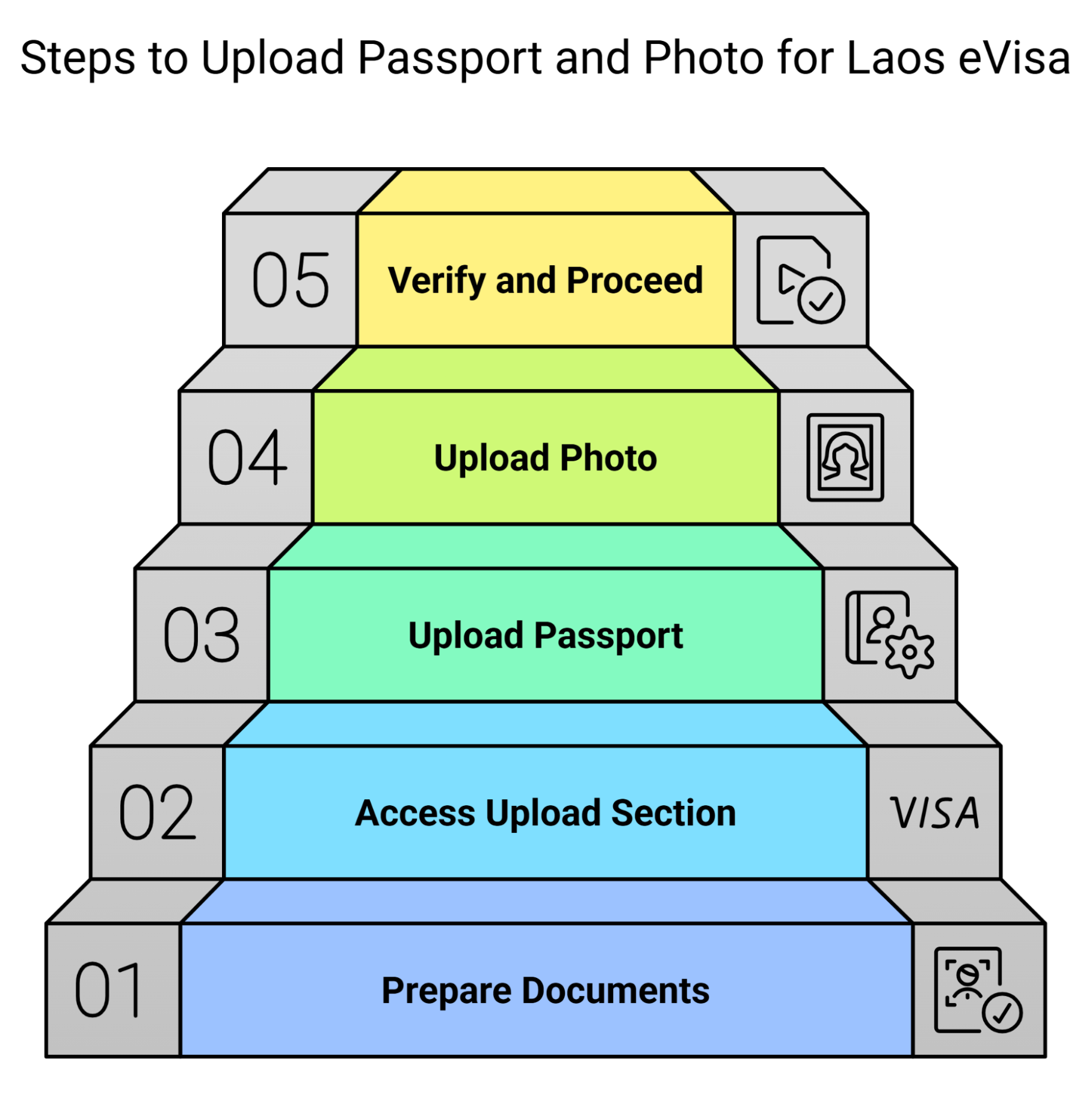 How to Upload Your Passport and Photo for the Laos eVisa