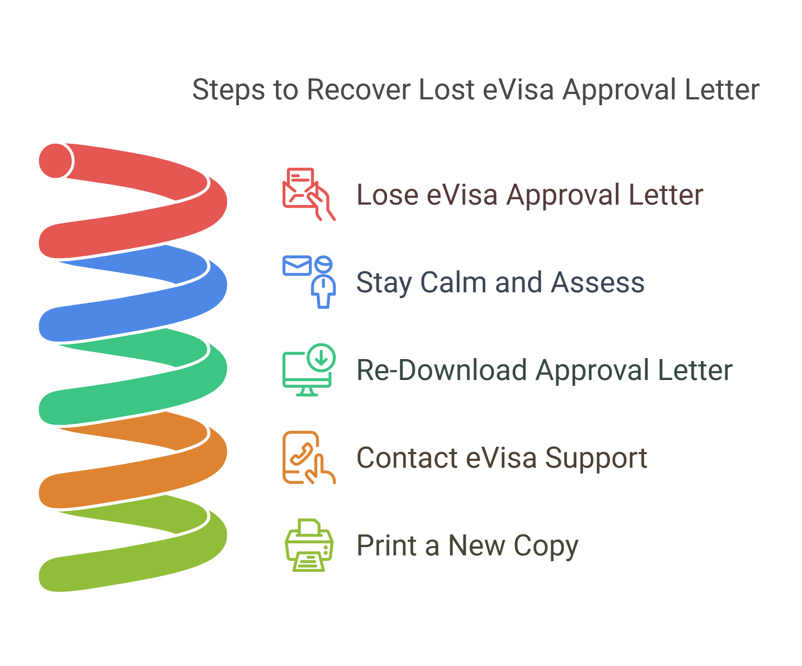 If You Lose Your eVisa Approval Letter