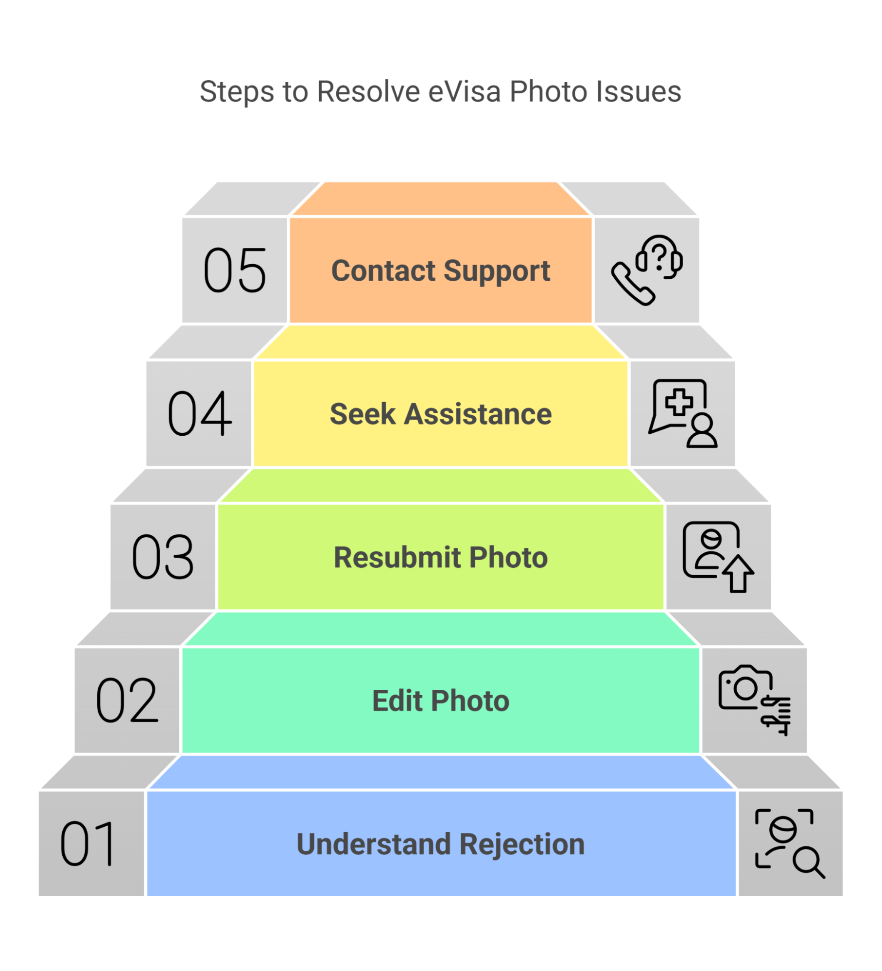 What to Do if Your Lao eVisa Photo Gets Rejected